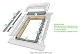 Emplacement des profilés sur fenêtre de toit velux