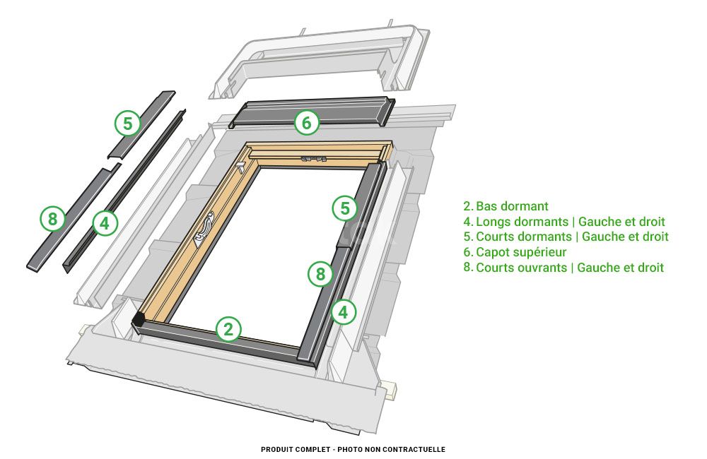 Emplacement des profilés sur fenêtre de toit velux