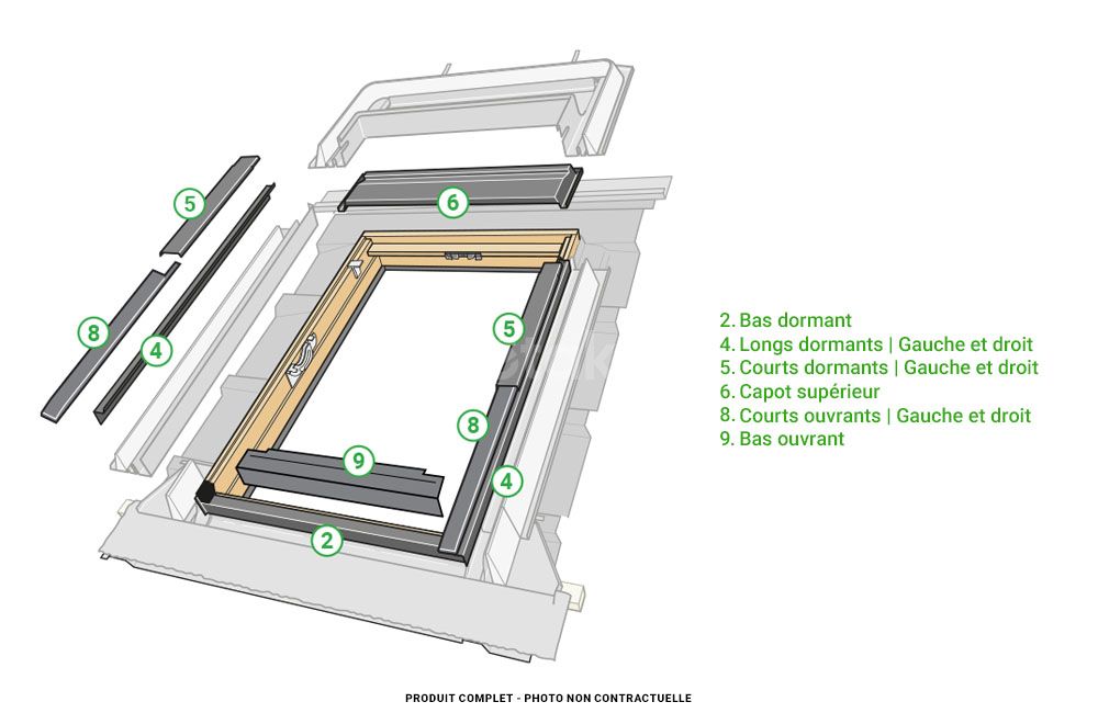 Emplacement et noms de profilés sur fenêtre VELUX