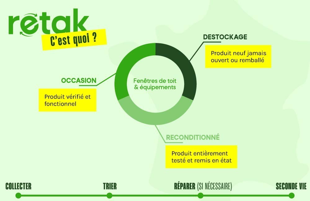 Retak c'est quoi