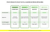 Tableau comparatif états produit sur toute la gamme de pièces détachées