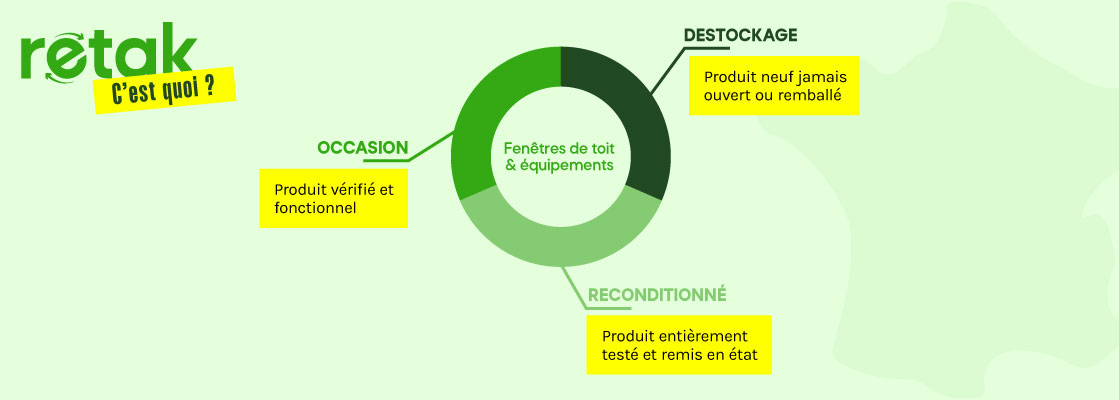 Trois types de produits sur retak