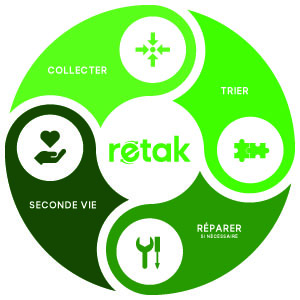 schema economie circulaire