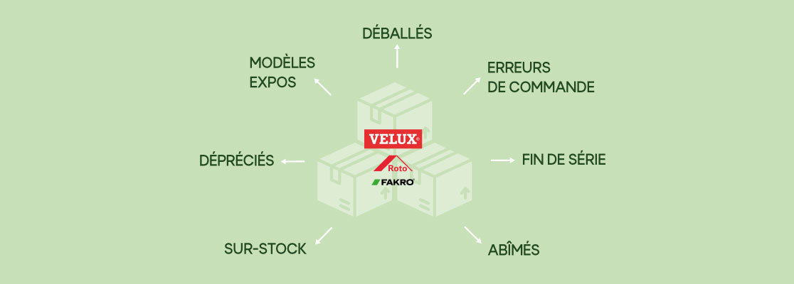 definition produit de destockage