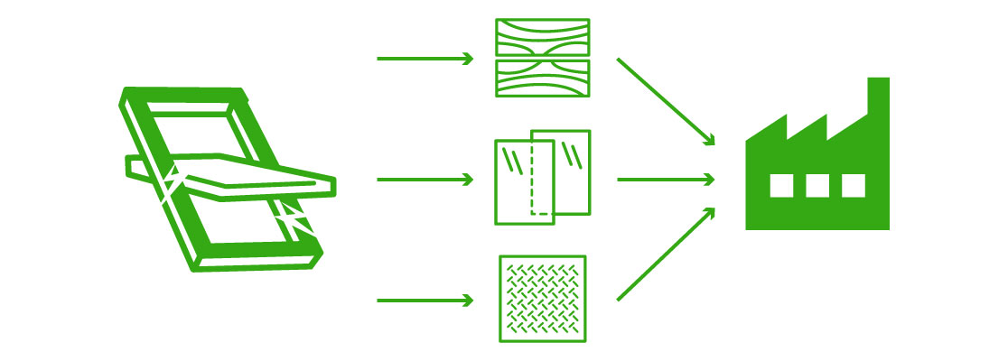 Schéma recyclage fenêtre de toit